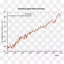 海平面上升全球变暖海面上昇气候变化-波塞冬