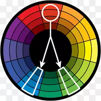 色轮配色方案设计
