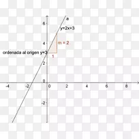 角线性函数斜率方程