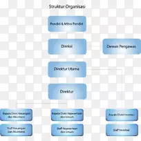 组织结构Pt Danareksa(Persero)业务-业务