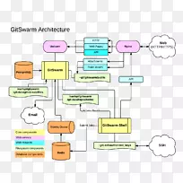 类图文档GitLab-概述