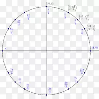 单位圆点角三角.关键点