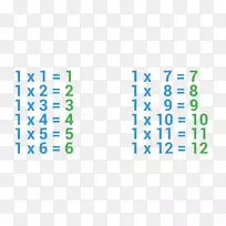 乘法表数学算术