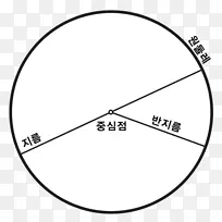 圆几何元素的圆周面积-圆