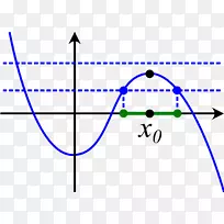 函数的Rolle定理图-数学