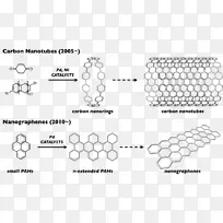 汽车线角技术化学实验室