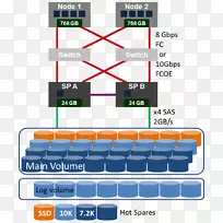 Hewlett-Packard存储区域网络iSCSI RAID光纤通道通过以太网-Hewlett-Packard