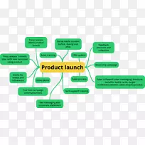 营销新产品开发策略-市场营销