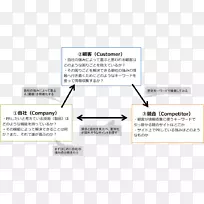 文件线角技术.线