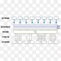 文档线技术.线