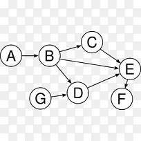 Dijkstra算法图最短路径问题广度优先搜索-胆囊