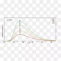 线角字体设计