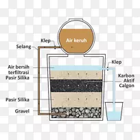 水过滤器活性炭水处理介质过滤器空气万隆