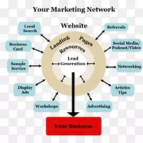 数字营销策略业务多层次营销电子商务商务