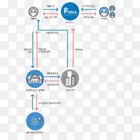 点对点贷款投资담보金融p2p