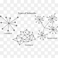 根状茎信息分布式联网区块链分散