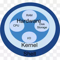 引入unix和linux-shell的shell内核操作系统