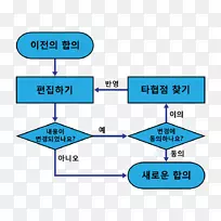 直线点角线