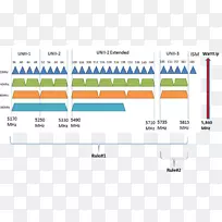 wi-fi计算机网络ieee 802.11路由器无线局域网信号发送站