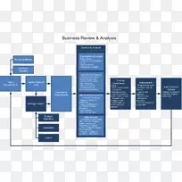 组织范围、业务评审、品牌-财务分析