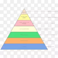 三角形图-营养食品金字塔