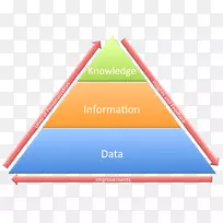 DKW金字塔知识管理控制系统.个人信息