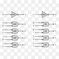 真值表数学逻辑数学计算机科学环图