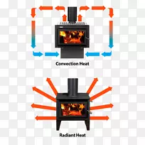 对流换热木材炉灶-辐射效率