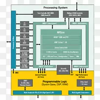 芯片现场可编程门阵列集成电路芯片ARM皮层A9单片机上的Xilinx系统