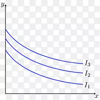 拟线性效用无差别曲线线性函数经济学无差别曲线