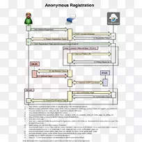 谷歌云打印云计算xmpp打印机握手检查打印