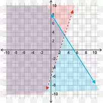 函数代数线的线性方程组点图