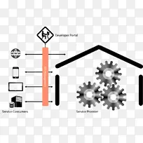 汽车VLADA商店业务三星机械制造-api网关