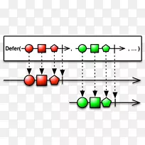 反应性扩展算子反应性规划观测器可观测-算子