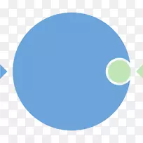 空间点区域-圆的圆概念