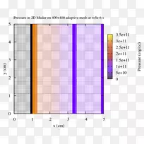 线角字形线