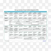 文档项目组合管理项目管理战略规划单页模板
