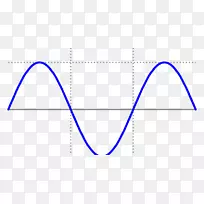 正弦波简谐运动摆正弦波
