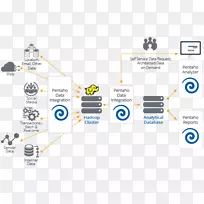 Penaho数据集成大数据Apache Hadoop-技术分析