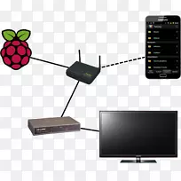 raspberry pi raspbian计算机服务器网络存储系统数字生活网络联盟OpenELEC