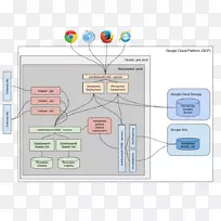 Kubernetes码头Google云平台logstash ElasticSearch-组件关系图