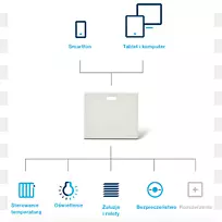 Hager集团Berker GmbH&Co.公斤。Gira家庭自动化套件usb-zdalne sterowanie