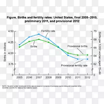 出生率下降综合症统计分娩-生育率