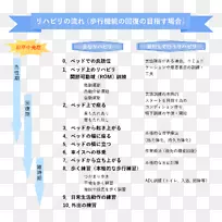 脑血管病麻痹リハビリテーション脑梗死
