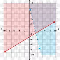 函数y截距线的线性方程组图
