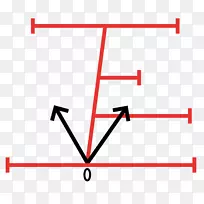 直线三角形点图