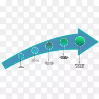 焊接数字化成熟度数字数据.电子处方