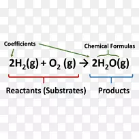 化学反应化学物质化学公式-科学