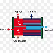 板式换热器液体汽-水蒸气