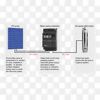 太阳能逆变器太阳能泵三相电力公司
